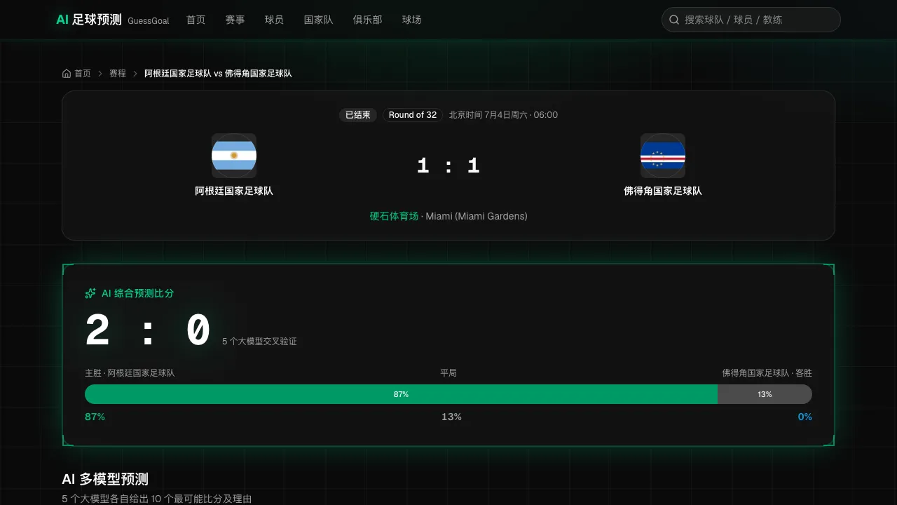 阿根廷vs佛得角 AI预测 vs 实际比分