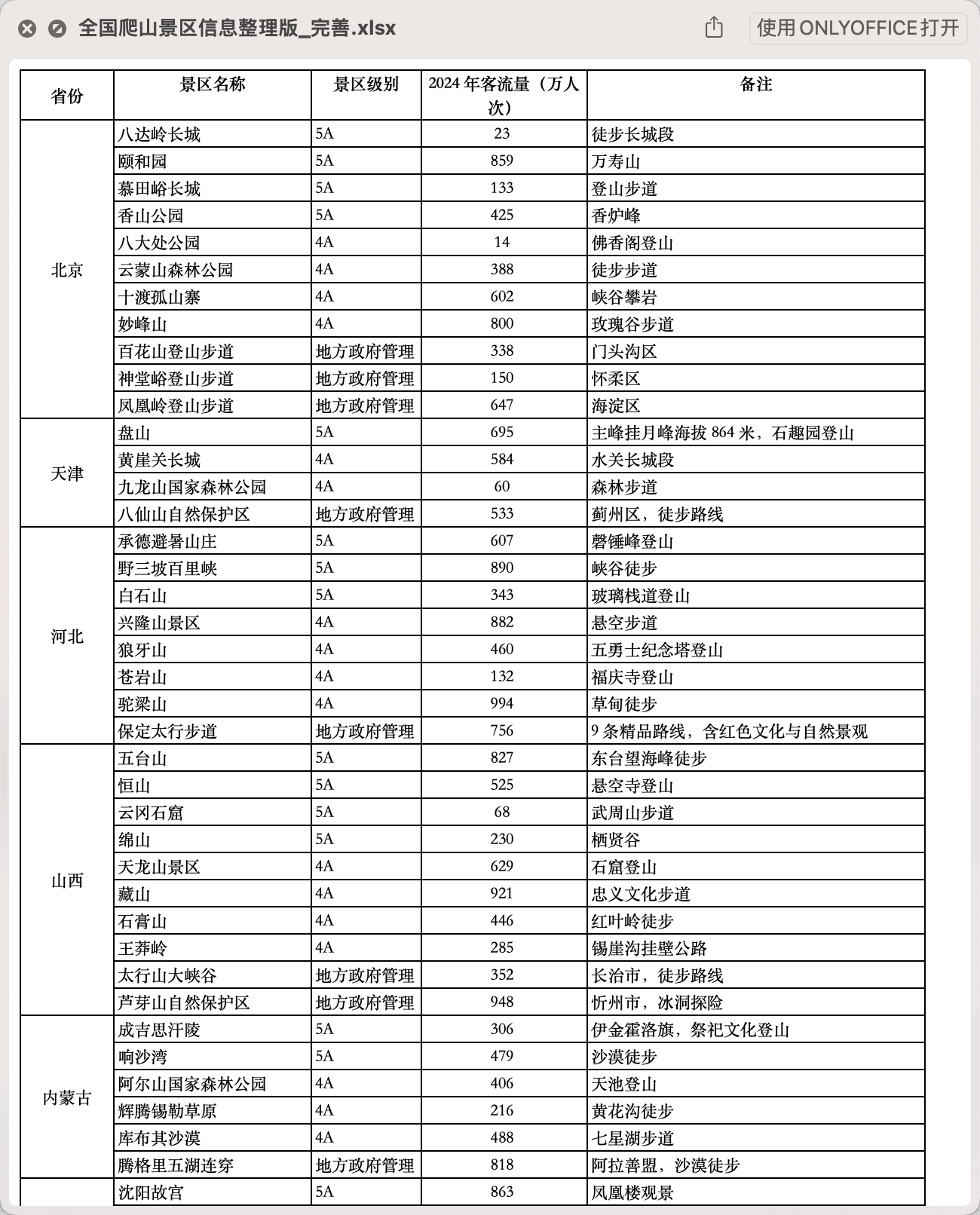 全国爬山景区信息整理版 全国爬山景区信息整理版