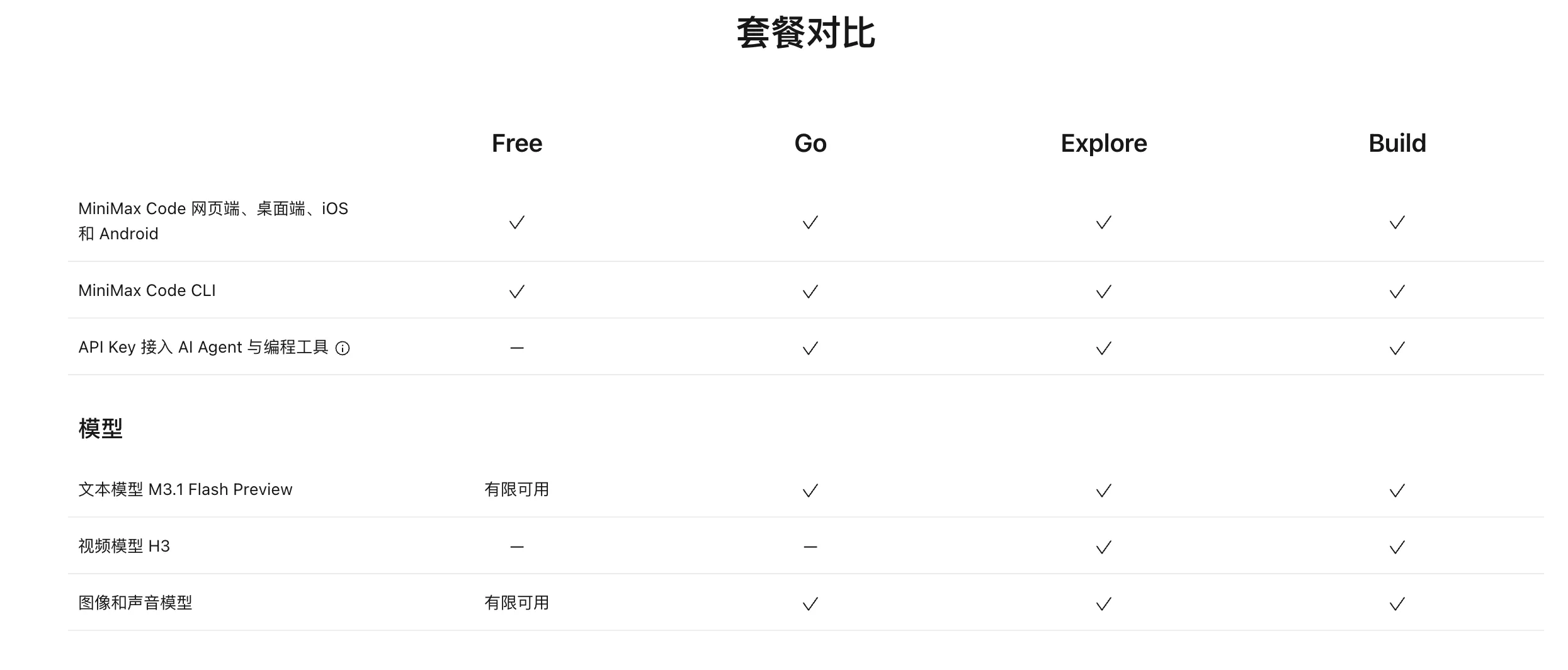 M Plan套餐对比