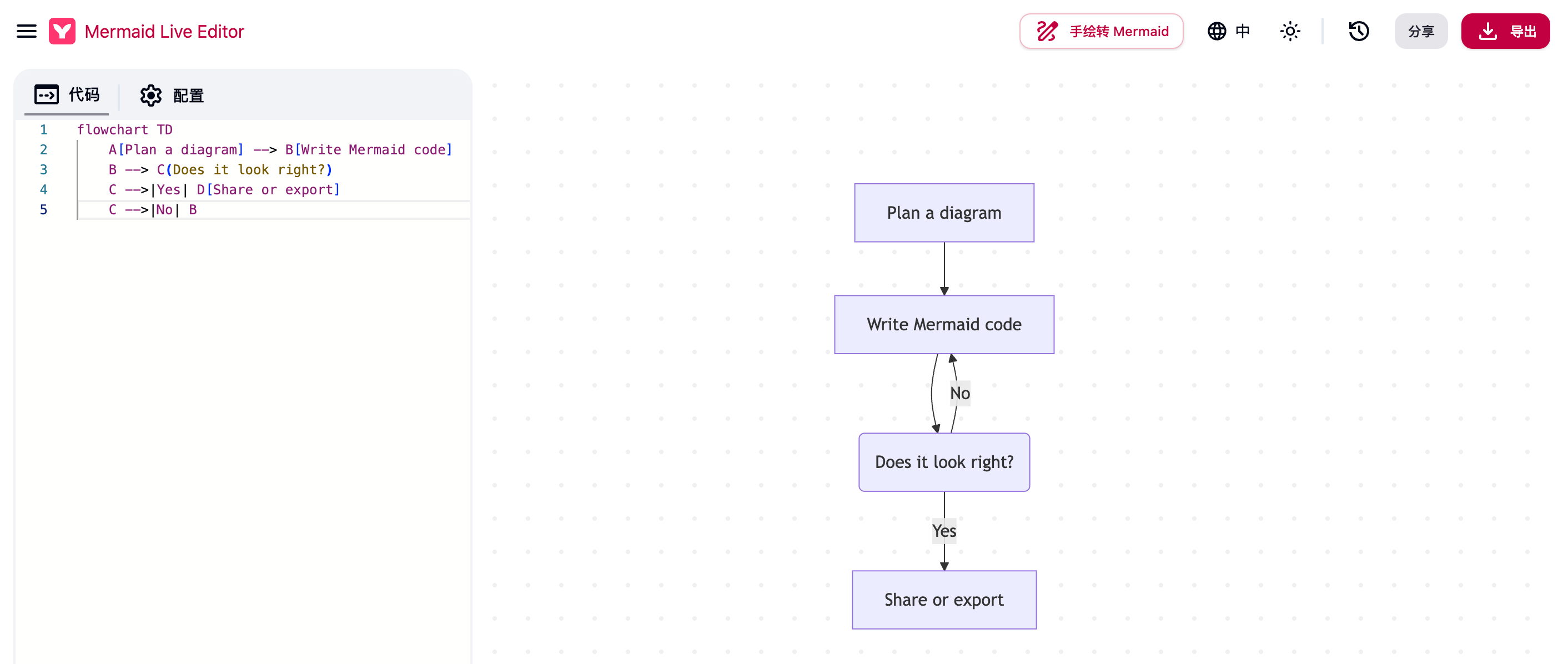 Mermaid Live Editor 实时编辑界面